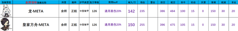 「碧蓝航线」余烬BOSS皇家方舟·META攻略阵容推荐