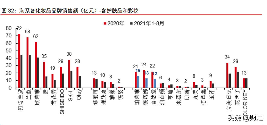 美妆化妆品行业四季度投资策略：以成长化解估值，以跨越打破瓶颈