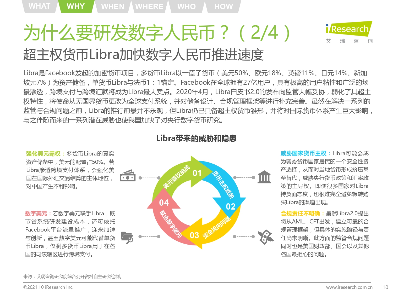 2021年中国数字人民币发展研究报告