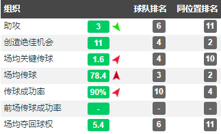 欧冠为什么那么成功(传控的代名词——2011年的巴塞罗那为何能够取得成功？)