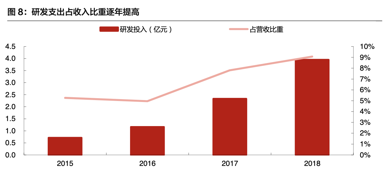 【公司深度】亿纬锂能：各业务并进，打造锂电多元化龙头深度