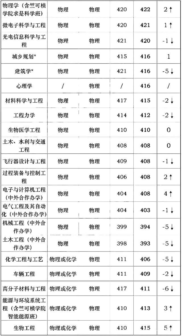 浙江大学2021年“三位一体”综合评价招生计划+历年入围分！收藏