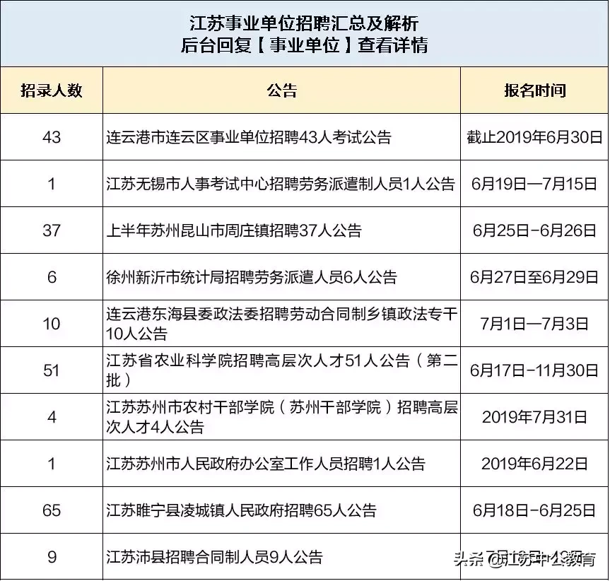 江苏事业单位招聘网（江苏事业单位新招聘）