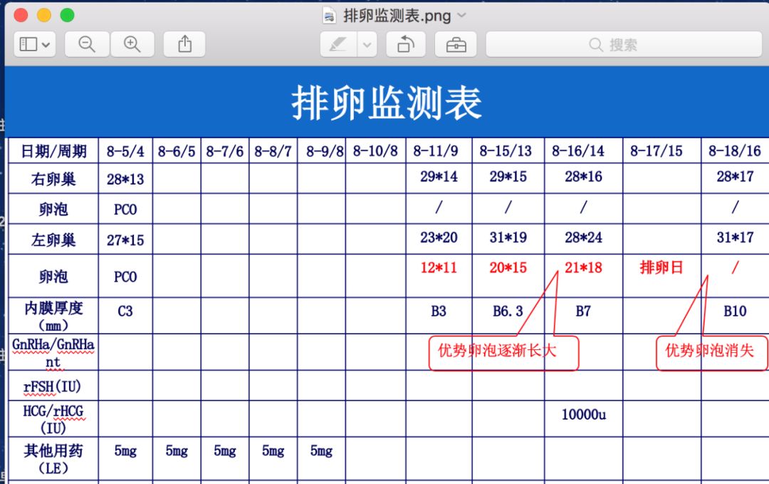多囊女生的孕周算法不一样！算错容易出问题
