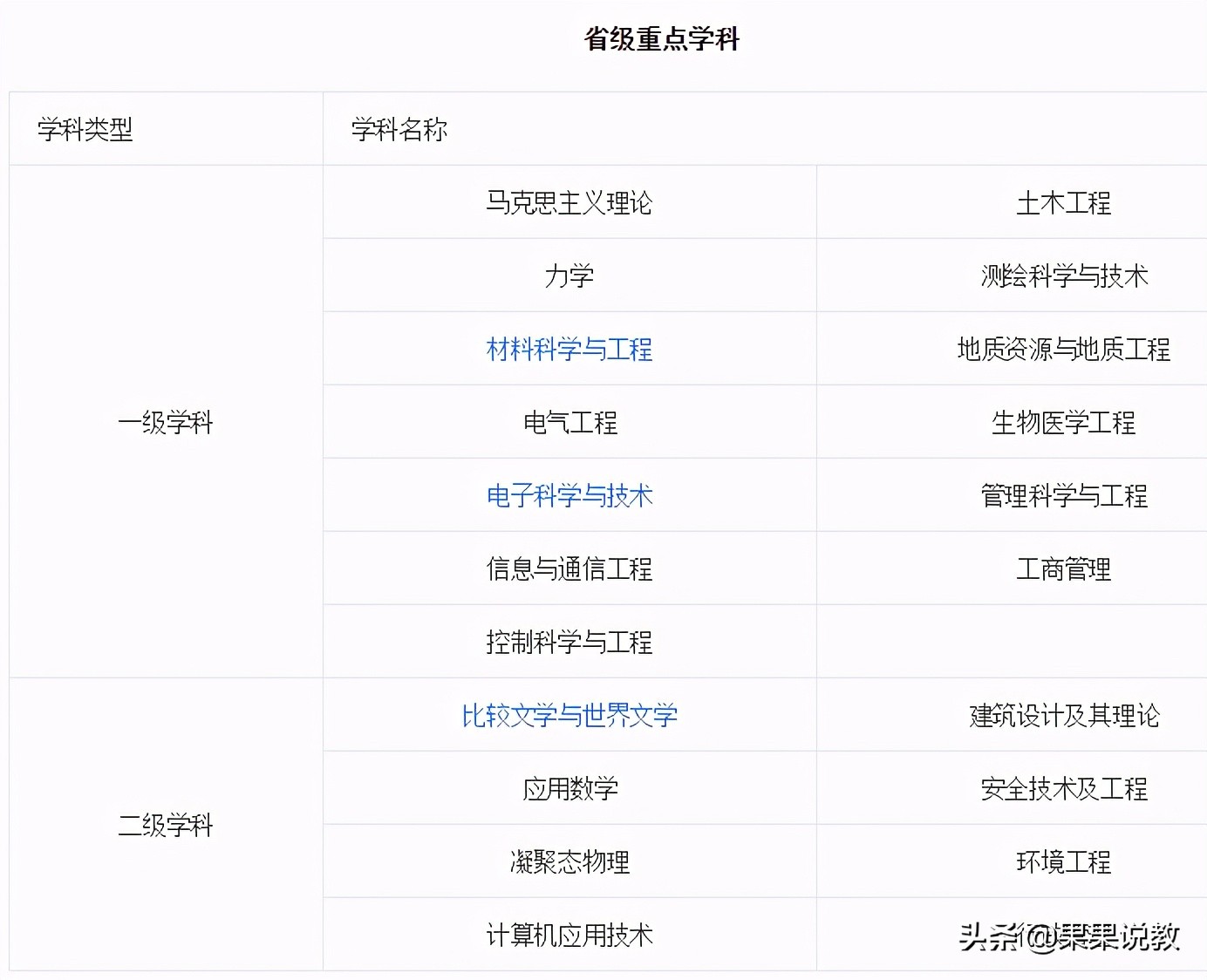 2021高考四川高校解读之西南交通大学篇（附前几年录取分数线）