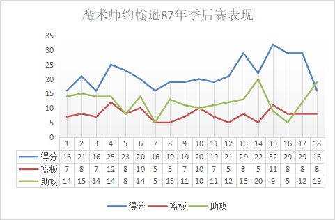 为什么说魔术师拯救nba(神鬼莫测的魔术师，毫无争议的第一控卫，拯救了NBA的传奇巨星)