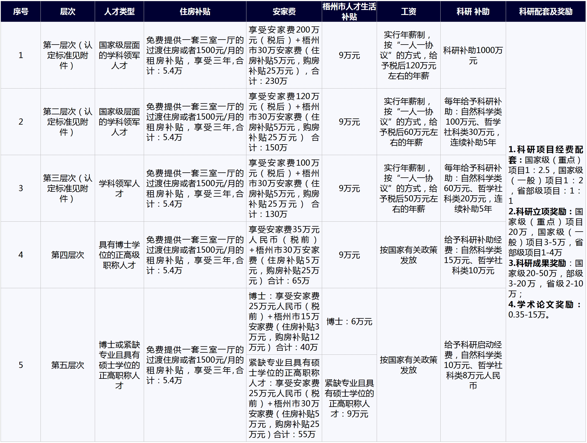 梧州学院招聘（梧州学院高层次人才招聘公告）