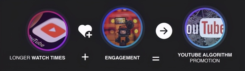 打破Youtube 「商业化困境」，Xcad Network开启视频粉丝经济新时代