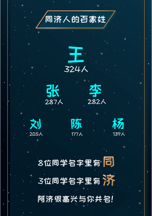 考进清华最多的水瓶座，但考进浙大最多的却是天蝎座