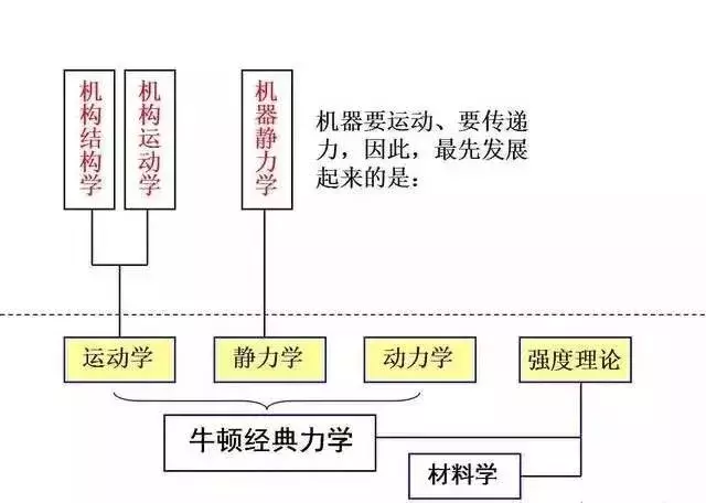 世界机械发展史（一文带您纵观从远古至今的机械发展史）