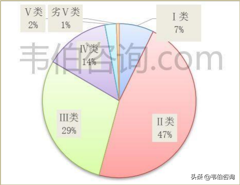 2021年污水处理需求依然紧迫，处理价格仍有提升空间（多图）