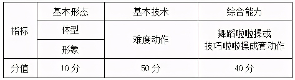 南京体育学院2017-2020年高考统招专业录取分数线汇总
