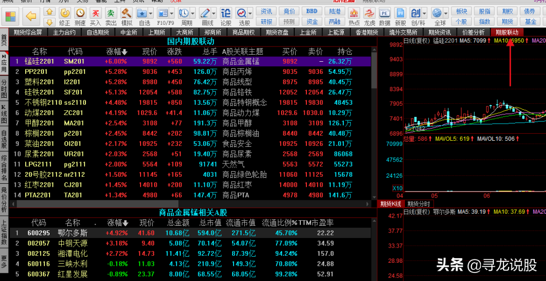 5个实用的炒股小技巧，帮你锁定大牛股