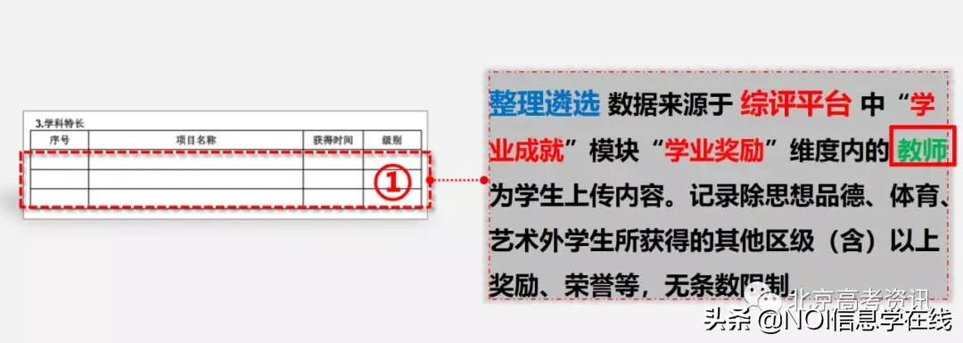 综合评价素质评价怎么填？对以后升学有何影响？