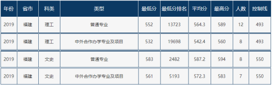 速递！辽宁省2021年高考分数线刚刚公布