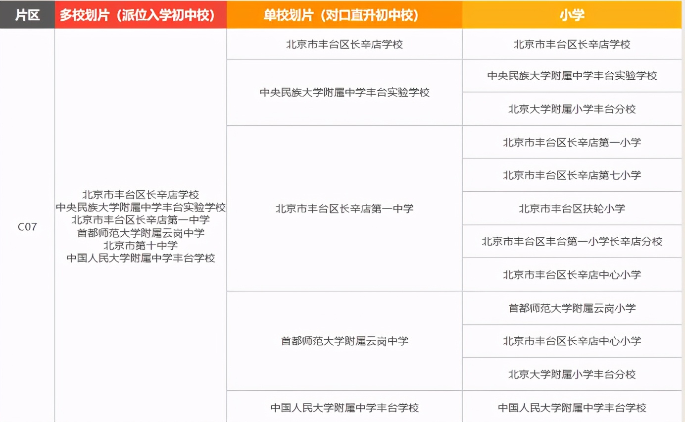 一文读懂丰台小升初