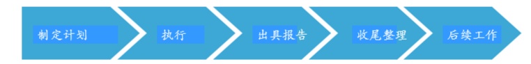 报表审计,报表审计的重点和难点是什么