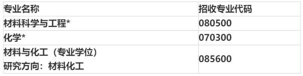 20调剂 | 又一批院校发布调剂信息！