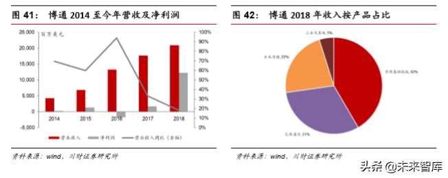 集成电路设计（IC)行业深度分析