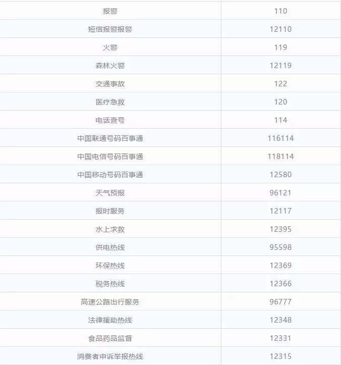 2019西宁市最新最全便民通讯录来了！必须收藏、你一定用得上