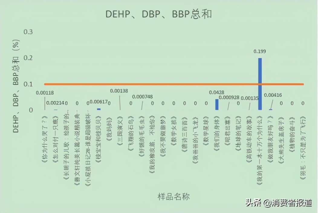 儿童节比较试验盘点：护眼台灯、平衡车、儿童电动牙刷该如何选购？