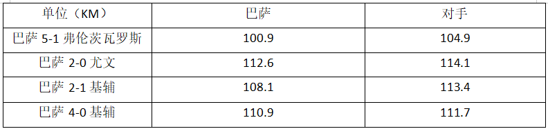 欧冠比赛为什么会有区域空位(说出来你可能不信，巴萨是靠“双标”拿下的欧冠四连胜)