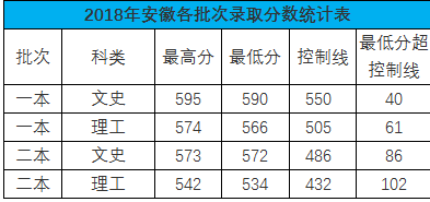 重庆工商大学2018录取分数
