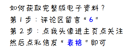 果然，还是这48个全自动财务台账表格实用，尤其适合新手小白