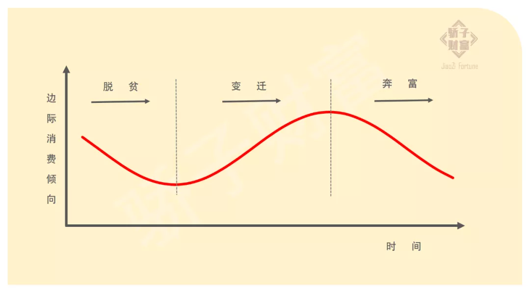 恩格爾係數是什麼意思 恩格爾係數低說明什麼-誠智百科網