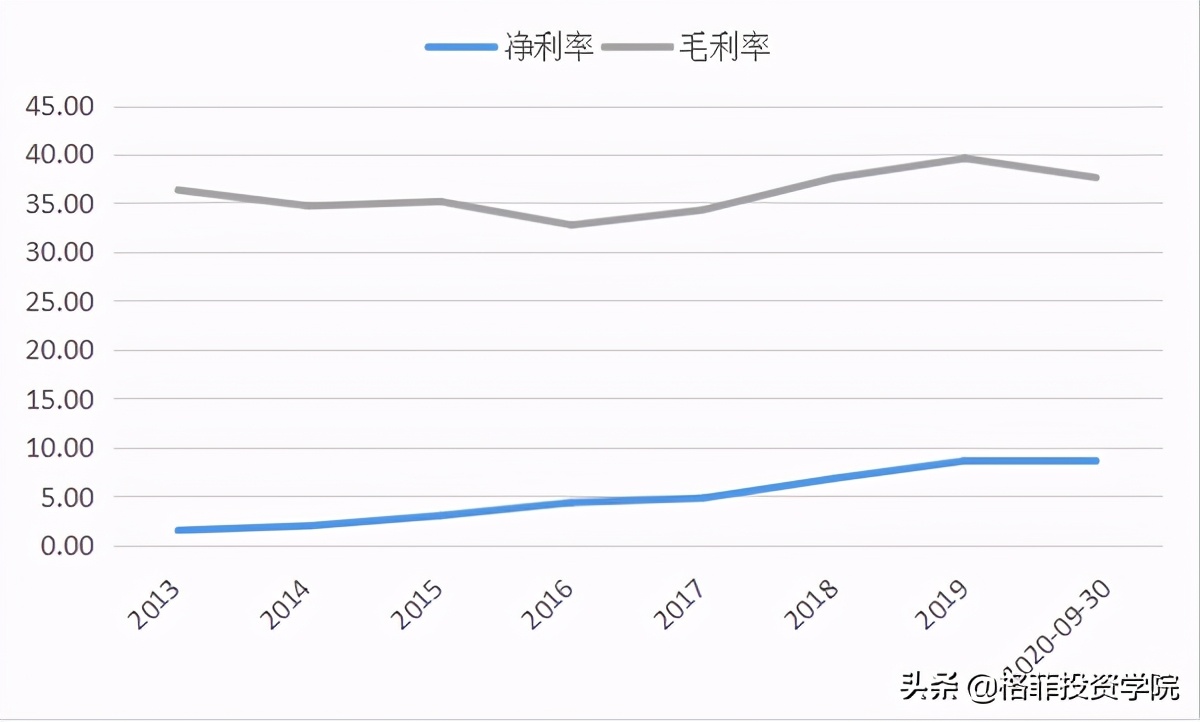 祖名股份投资分析-又一个千亿级市场