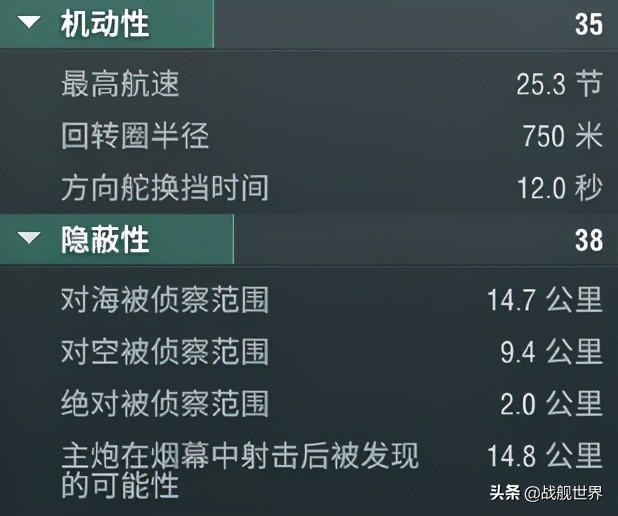 “一舰封喉”！这艘战列舰可不只是好看而已