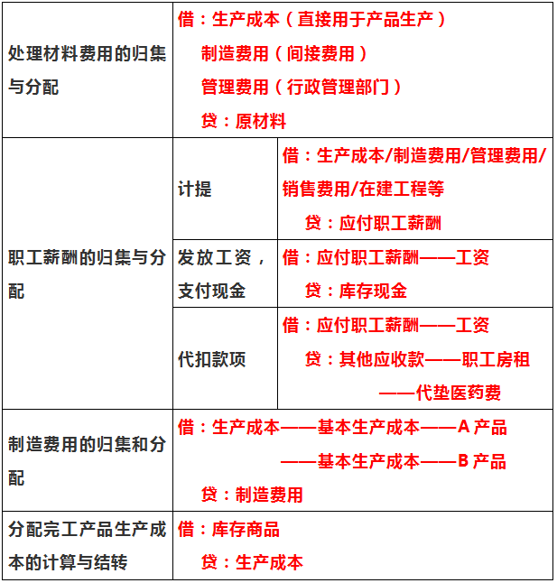 身为会计，如果你会计分录还不够熟练？请收好这27页教程，超实用