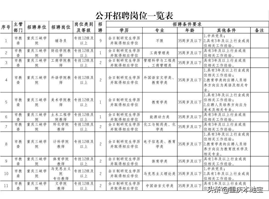 涪陵在线招聘（招人）