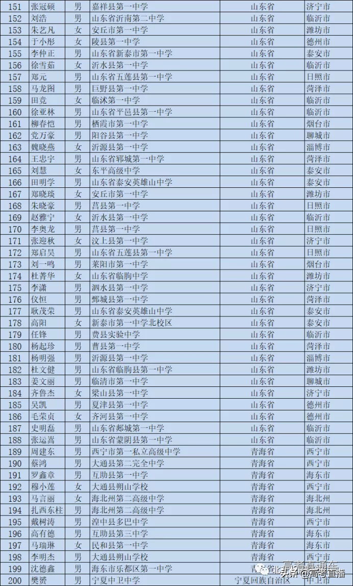 刚刚！又一批考生可以降分上名校，有你的名字吗？