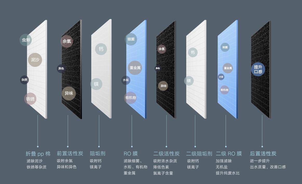 小米净水器H1000G详评：双RO膜，净化效果好，水流速度快