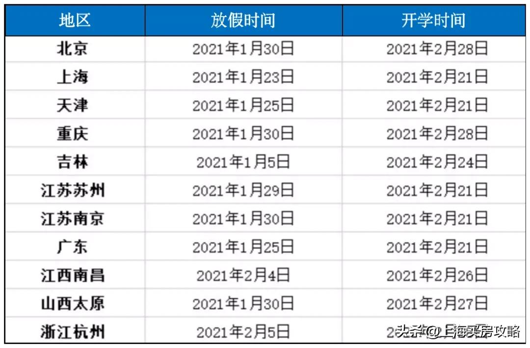 嘉定新建2所同济大学附属学校，卢湾初学区房再创新高