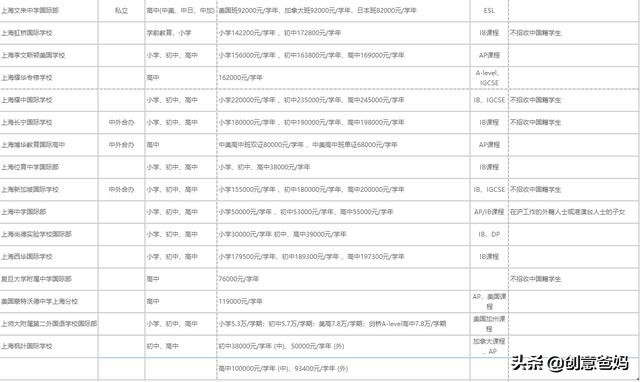 上海好口碑国际学校有哪些？近30所上海国际学校排名一览表