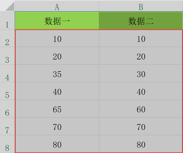 必备Excel超强快捷键Ctrl+\，数据对比快速查找特殊值，快手办公