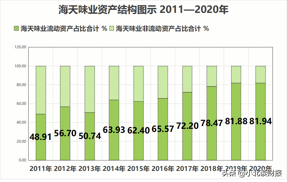 188万买一辆越野车，千禾味业的瓜我们要吃吗？