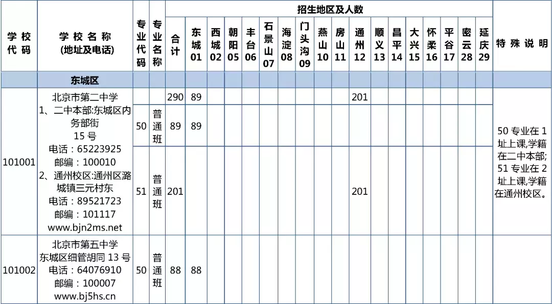 2019年校额到校招生计划和初中校分配名额表发布