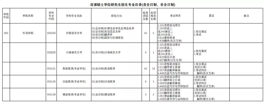 上海研考招生院校特辑：上海理工大学考研全数据