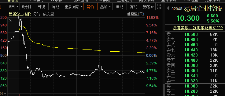 天猫好房成立：终于可以在淘宝买房了？其中蕴含这样商业逻辑