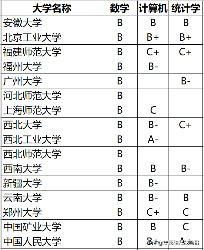 大数据专业很“火”，但报考这个专业，要注意两个细节