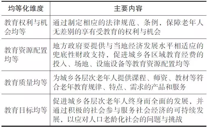 谢宇：公共服务均等化视角下我国老年教育发展策略