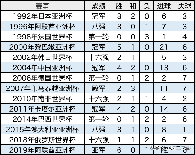 打入日本队世界杯首粒进球的球员(「历史上的今天2」18年前的今天，日本队取得世界杯队史首胜)