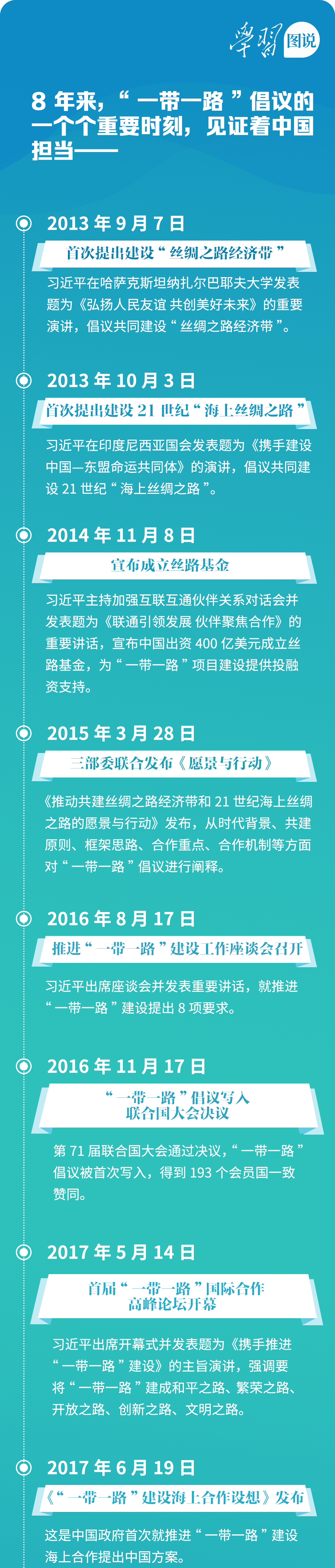 学习图说丨“一带一路”通世界利天下