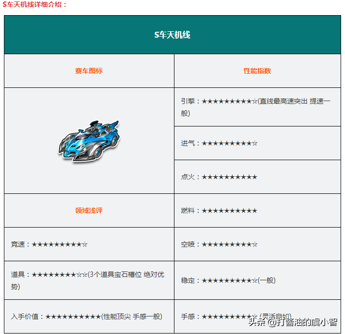QQ飞车各种车辆的性能测试，S车第一章！快来看看适合自己的吧