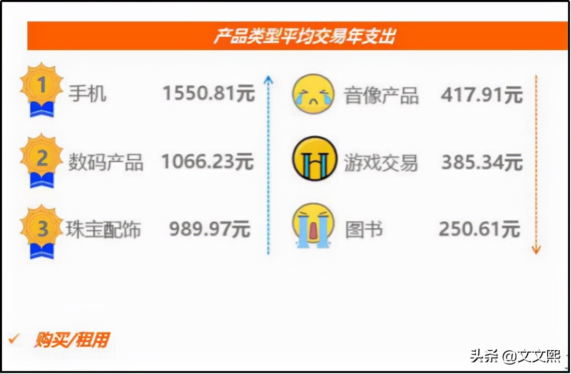 转转、闲鱼、回收宝、回收宝哪个比较靠谱？