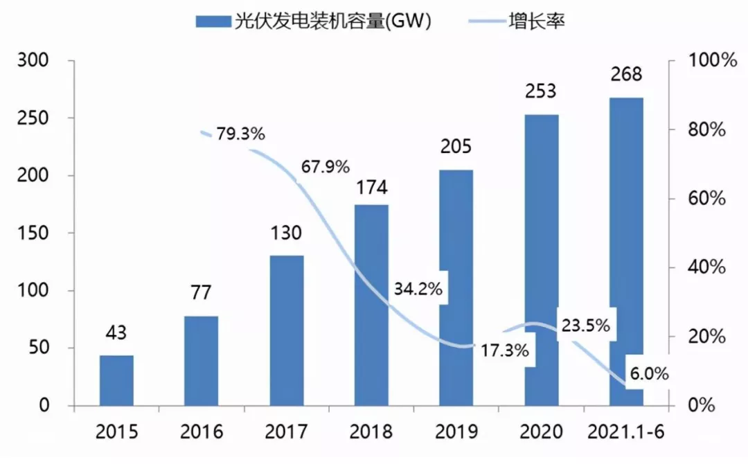 9个月规模120亿，200万人关注，这只基金火了