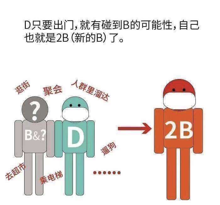 未来一周不要出门！等B类人现身，不要成为2B，做一个完美的D